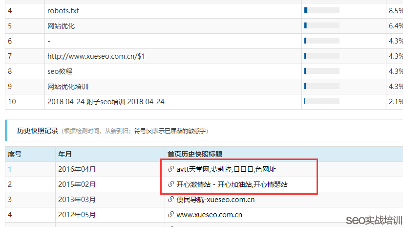 标题细节操作,通用词与品牌词影响的网站SEO伪降权!