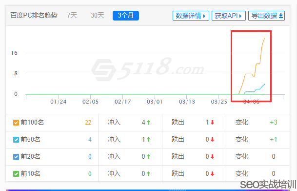 新站SEO秒排的细节处理与把控，静与动的运筹帷幄之间！